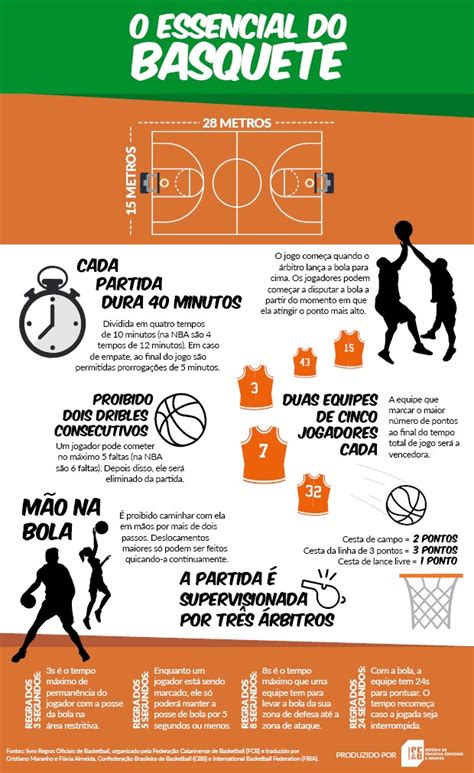 basquete no brasil resumo
